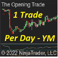 YM The Opening Trade